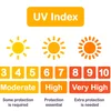 UV-Index: Prezis physikalesch Aspekter