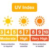 UV-Index: Prezis physikalesch Aspekter