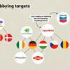 Grafik vun der Initiativ „devoir de vigilance“ zu méigleche Lobby-Verbindungen tëscht internationale Konzerner an europäesche Staaten am Kontext vun der EU-Suergfaltsdirektiv. | © SOMO