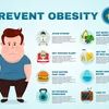 Uebergewicht und Adipositas - Studie HealthyW8 | © Bigstock